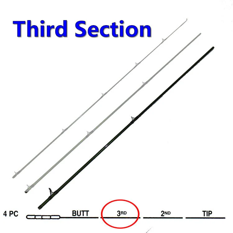 Horizon Nitro Fly Rod Spares - Image 4